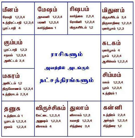 rasi chart tamil|Jathagam Kattam 